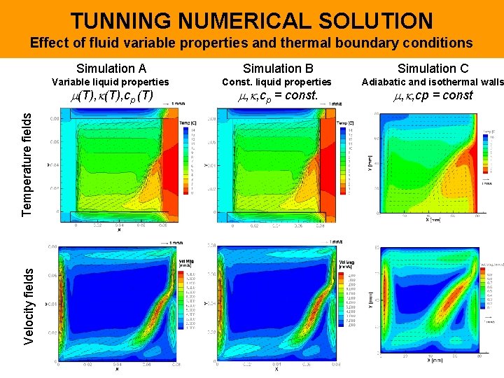 TUNNING NUMERICAL SOLUTION Effect of fluid variable properties and thermal boundary conditions Simulation A