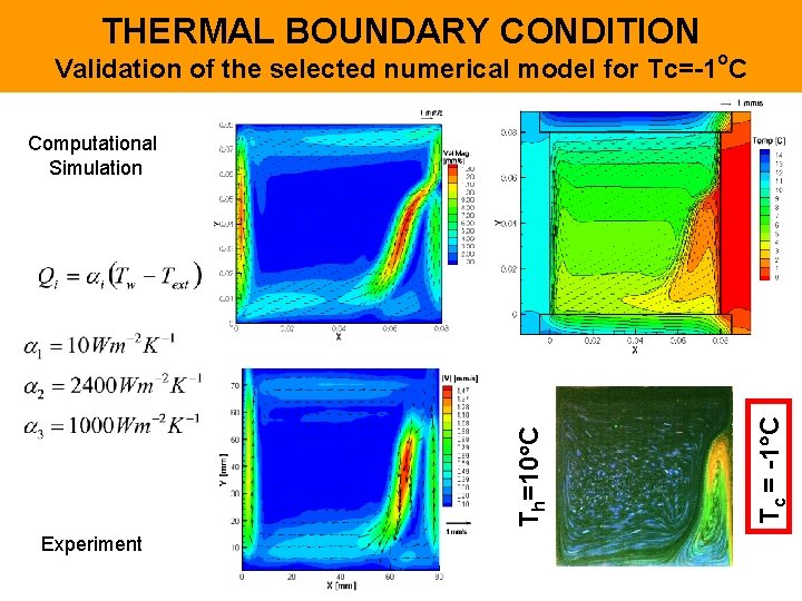 THERMAL BOUNDARY CONDITION o Validation of the selected numerical model for Tc=-1 C Experiment