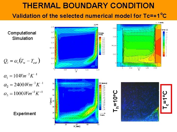 THERMAL BOUNDARY CONDITION o Validation of the selected numerical model for Tc=+1 C Experiment