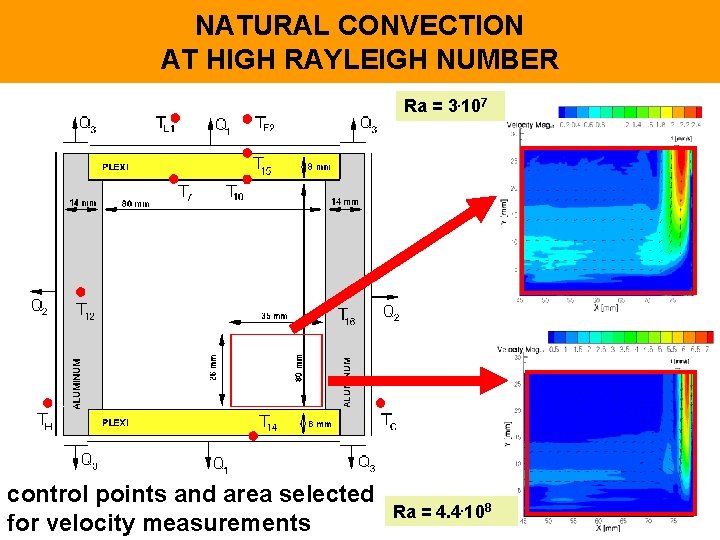 NATURAL CONVECTION AT HIGH RAYLEIGH NUMBER Ra = 3. 107 control points and area