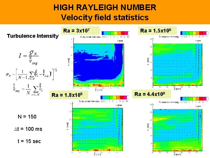 HIGH RAYLEIGH NUMBER Velocity field statistics Turbulence Intensity Ra = 3 x 107 Ra
