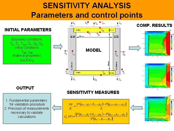 SENSITIVITY ANALYSIS Parameters and control points COMP. RESULTS INITIAL PARAMETERS Boundary conditions TH, TC,