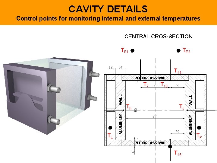 CAVITY DETAILS Control points for monitoring internal and external temperatures CENTRAL CROS-SECTION TE 1