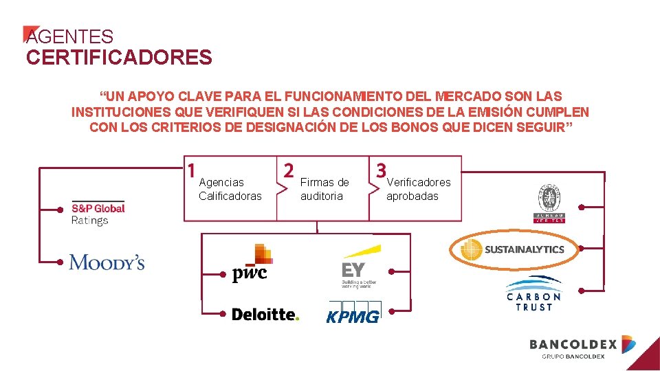 AGENTES CERTIFICADORES “UN APOYO CLAVE PARA EL FUNCIONAMIENTO DEL MERCADO SON LAS INSTITUCIONES QUE