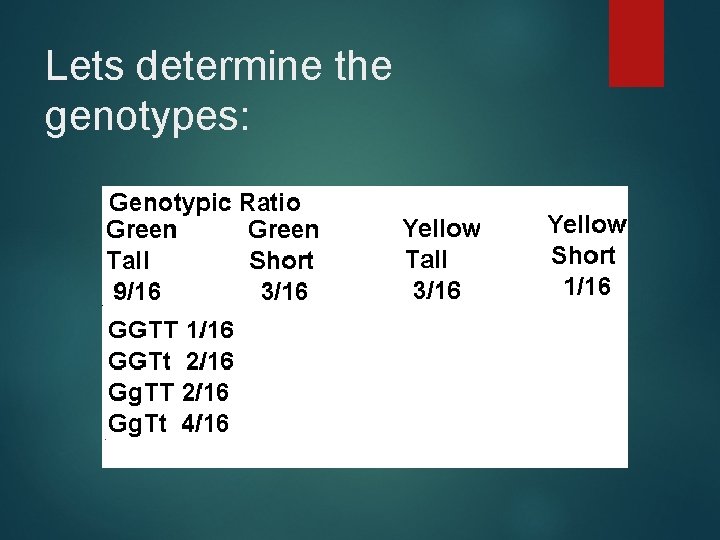 Lets determine the genotypes: 