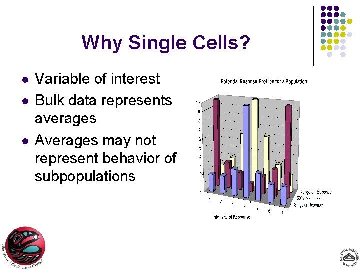 Why Single Cells? l l l Variable of interest Bulk data represents averages Averages