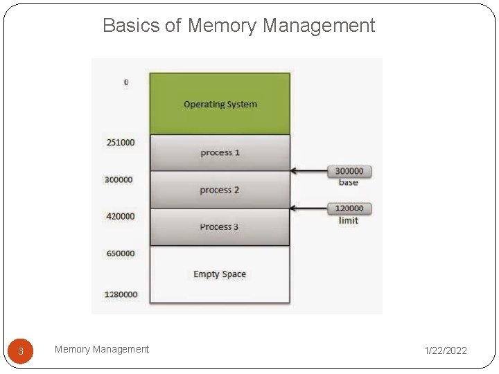 Basics of Memory Management 3 Memory Management 1/22/2022 Basics of Memory Management 3 Memory Management 1/22/2022