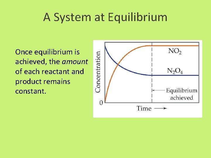 A System at Equilibrium Once equilibrium is achieved, the amount of each reactant and