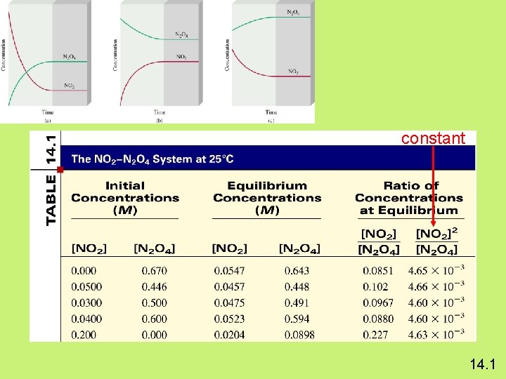 constant 14. 1 