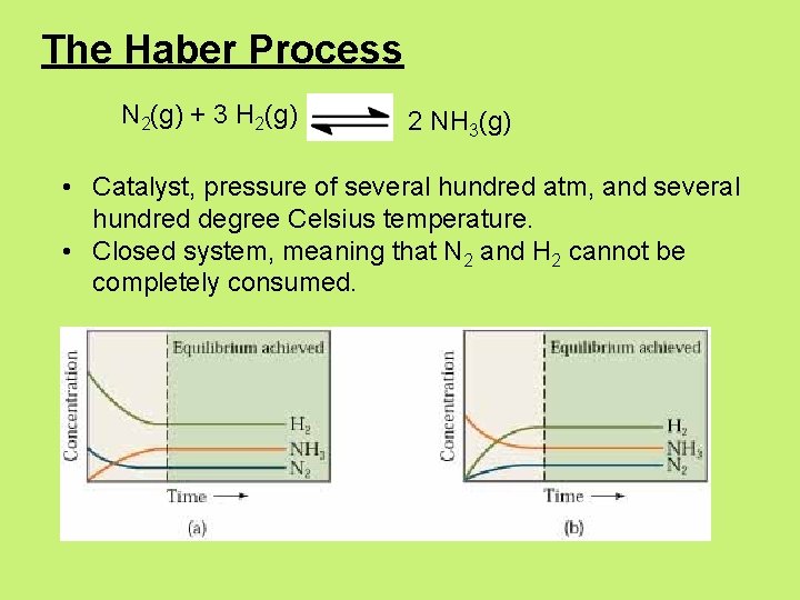 The Haber Process N 2(g) + 3 H 2(g) 2 NH 3(g) • Catalyst,