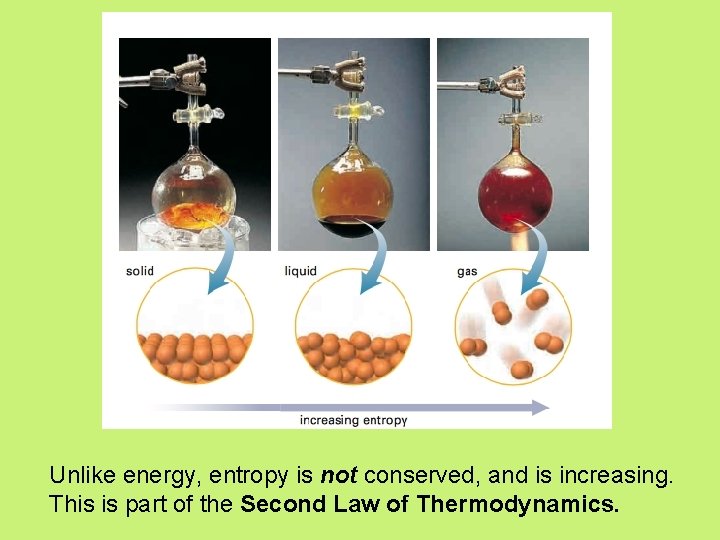 Unlike energy, entropy is not conserved, and is increasing. This is part of the