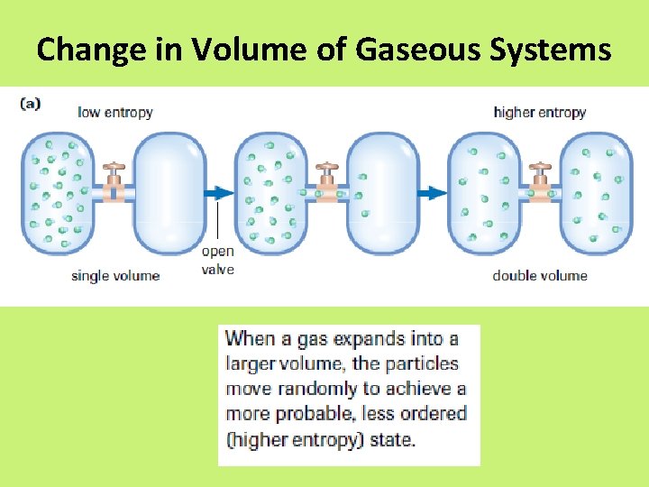 Change in Volume of Gaseous Systems 