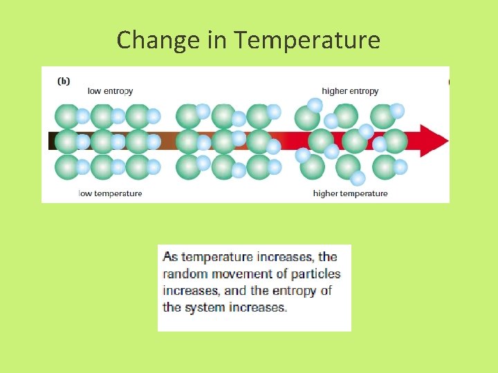 Change in Temperature 