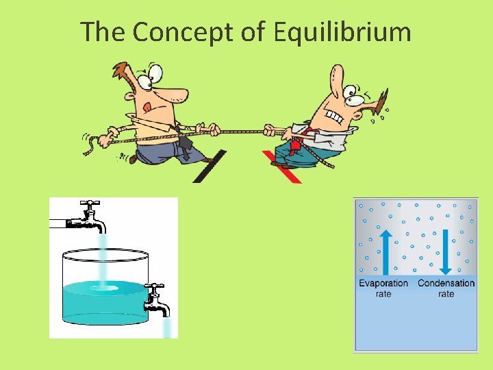 The Concept of Equilibrium 