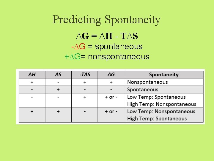Predicting Spontaneity ∆G = ∆H - T∆S -∆G = spontaneous +∆G= nonspontaneous 