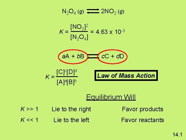 N 2 O 4 (g) K= 2 NO 2 (g) [NO 2]2 [N 2