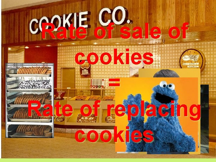 Rate of sale of cookies = Rate of replacing cookies 