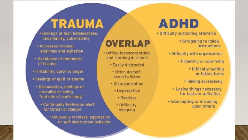UNDERSTANDING PTSD AND SIMILAR DIAGNOSES • ADHD 