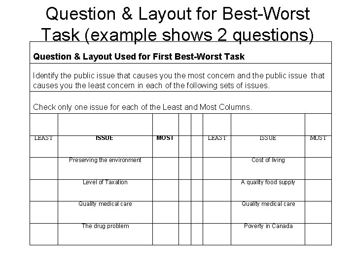 Question & Layout for Best-Worst Task (example shows 2 questions) Question & Layout Used