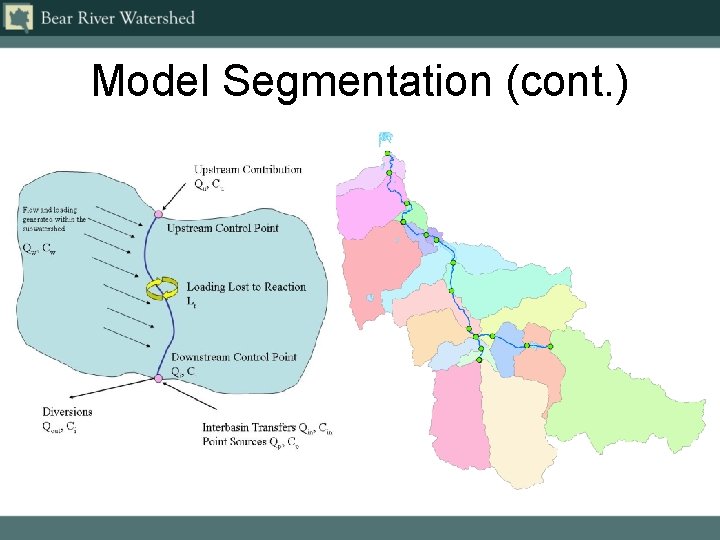Model Segmentation (cont. ) 