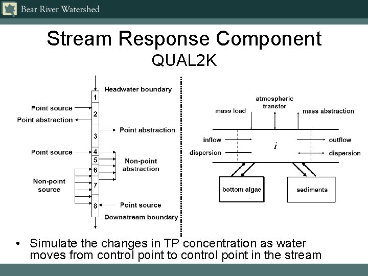 Stream Response Component QUAL 2 K • Simulate the changes in TP concentration as