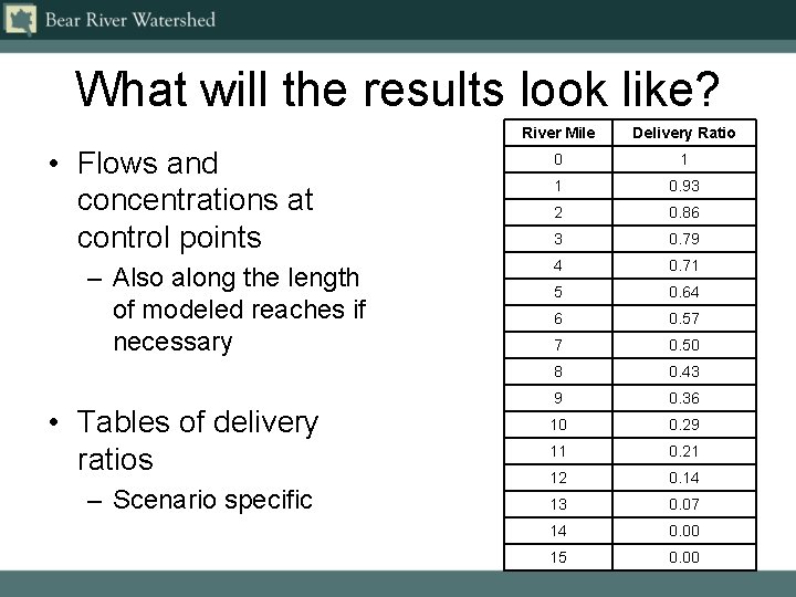 What will the results look like? • Flows and concentrations at control points –