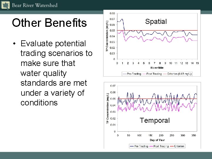 Other Benefits Spatial • Evaluate potential trading scenarios to make sure that water quality