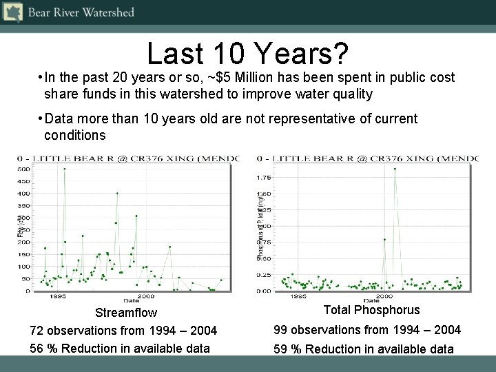 Last 10 Years? • In the past 20 years or so, ~$5 Million has