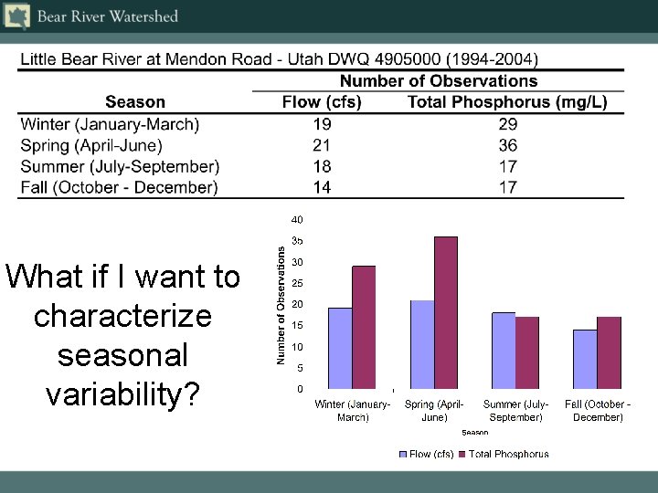 What if I want to characterize seasonal variability? 