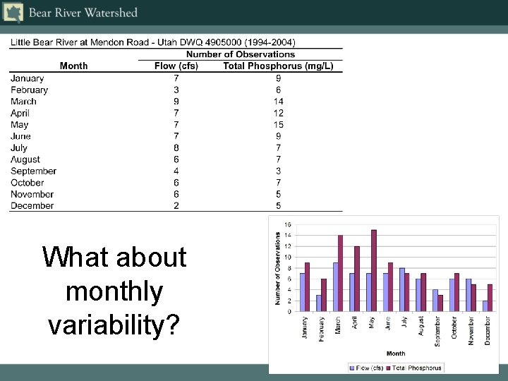 What about monthly variability? 