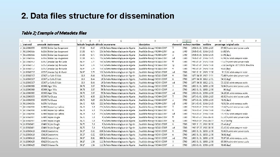 2. Data files structure for dissemination Table 2; Example of Metadata files 