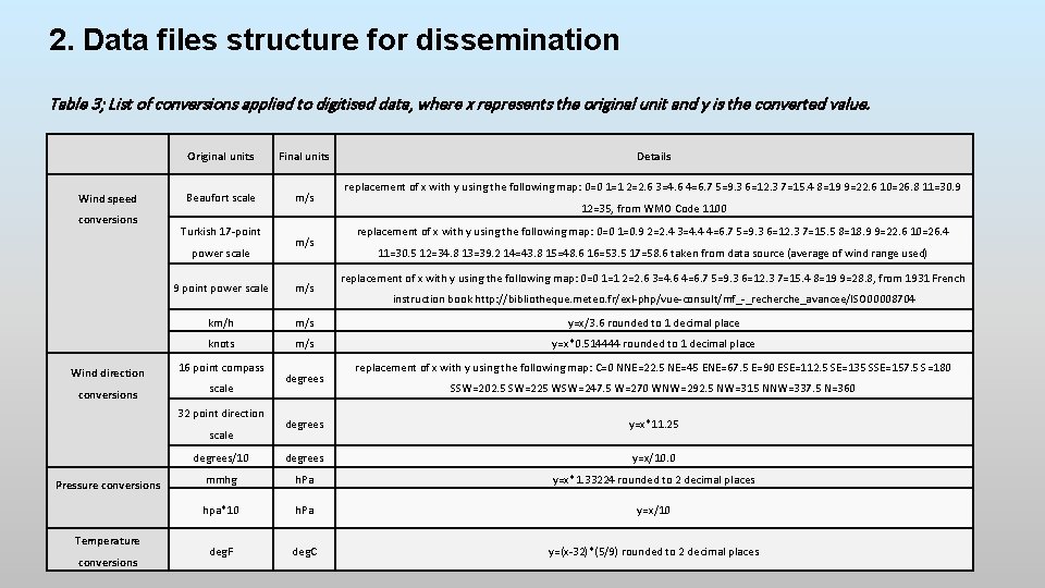 2. Data files structure for dissemination Table 3; List of conversions applied to digitised