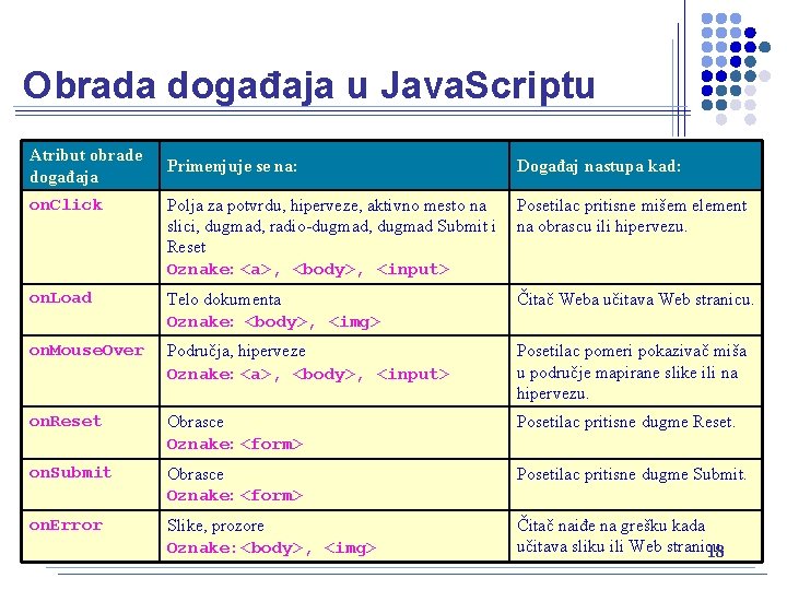 Obrada događaja u Java. Scriptu Atribut obrade događaja Primenjuje se na: Događaj nastupa kad: