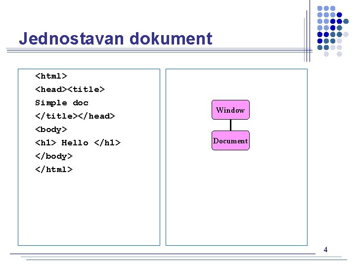 Jednostavan dokument <html> <head><title> Simple doc </title></head> <body> <h 1> Hello </h 1> </body>