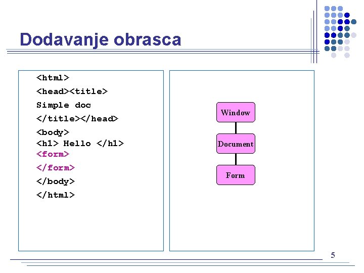 Dodavanje obrasca <html> <head><title> Simple doc </title></head> <body> <h 1> Hello </h 1> <form>