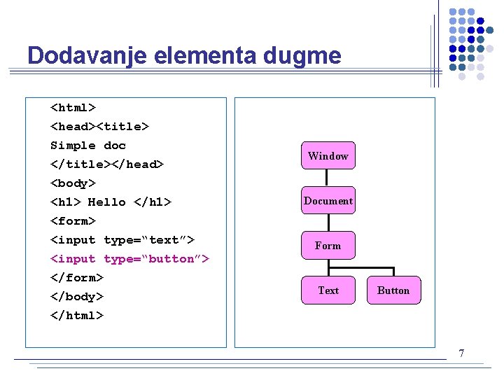 Dodavanje elementa dugme <html> <head><title> Simple doc </title></head> <body> <h 1> Hello </h 1>