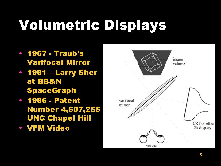 Volumetric Displays • 1967 - Traub’s Varifocal Mirror • 1981 – Larry Sher at