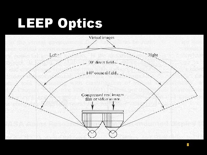 LEEP Optics 8 