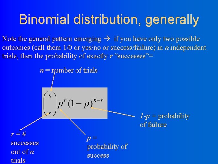 Binomial distribution, generally Note the general pattern emerging if you have only two possible