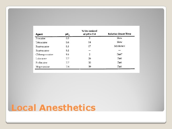 Local Anesthetics 