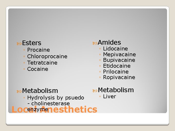 Esters ◦ Procaine ◦ Chloroprocaine ◦ Tetratcaine ◦ Cocaine Amides ◦ Lidocaine ◦