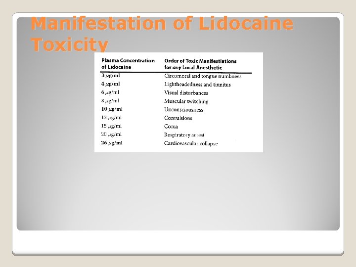 Manifestation of Lidocaine Toxicity 