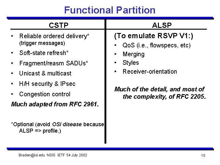 Functional Partition CSTP • Reliable ordered delivery* (trigger messages) • Soft-state refresh* • Fragment/reasm