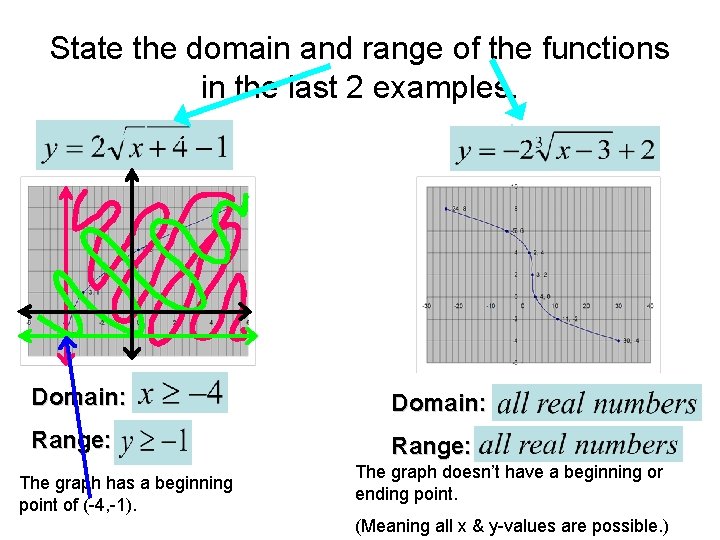 State the domain and range of the functions in the last 2 examples. x-values