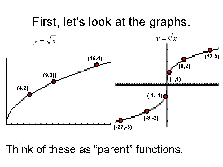 First, let’s look at the graphs. (27, 3) (16, 4) (8, 2) (9, 3))