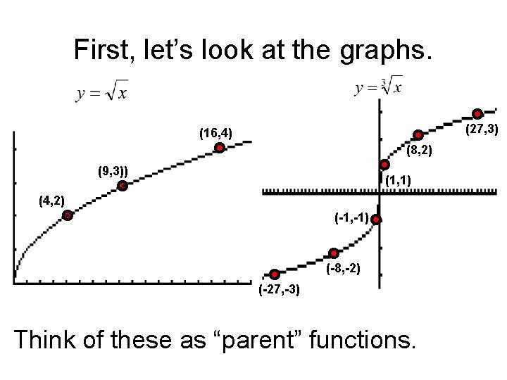First, let’s look at the graphs. (27, 3) (16, 4) (8, 2) (9, 3)) First, let’s look at the graphs. (27, 3) (16, 4) (8, 2) (9, 3))