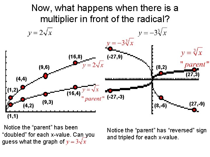 Now, what happens when there is a multiplier in front of the radical? (16, Now, what happens when there is a multiplier in front of the radical? (16,