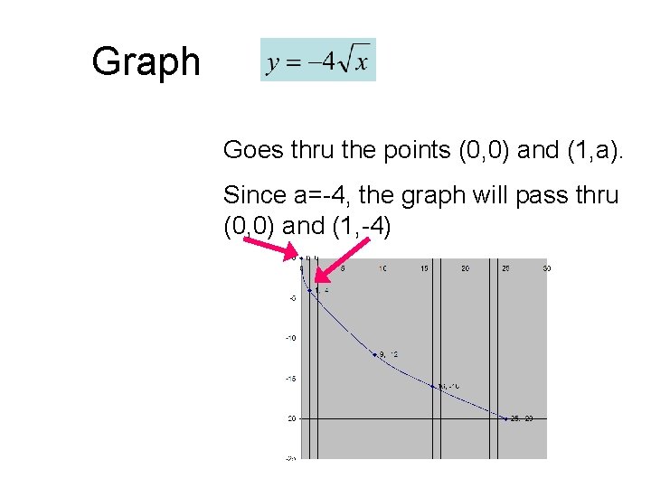 Graph Goes thru the points (0, 0) and (1, a). Since a=-4, the graph