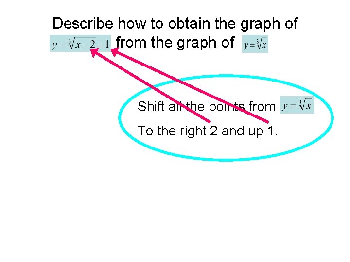 Describe how to obtain the graph of from the graph of Shift all the Describe how to obtain the graph of from the graph of Shift all the