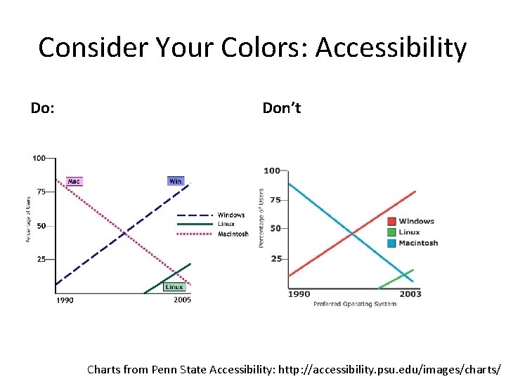 Consider Your Colors: Accessibility Do: Don’t Charts from Penn State Accessibility: http: //accessibility. psu.